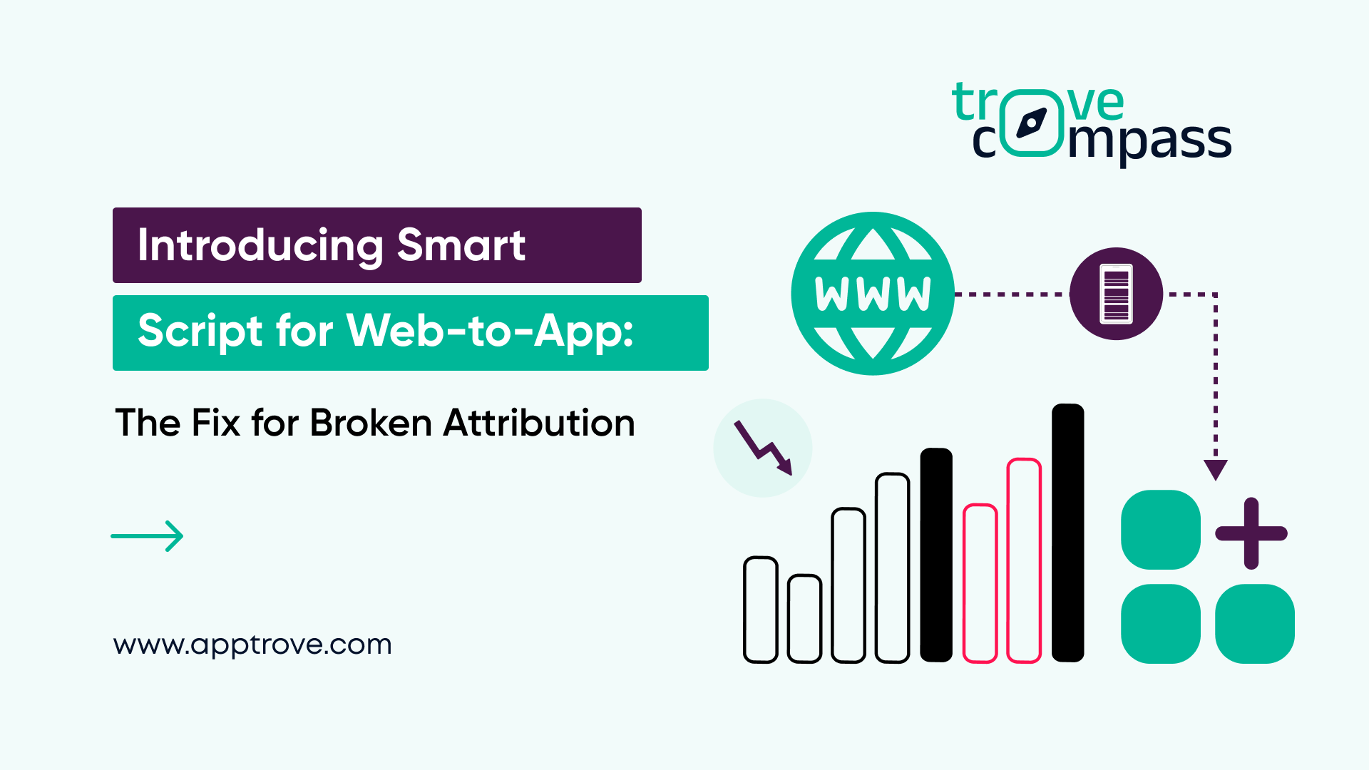 New from Apptrove: Own Your Entire Web-to-App Funnel