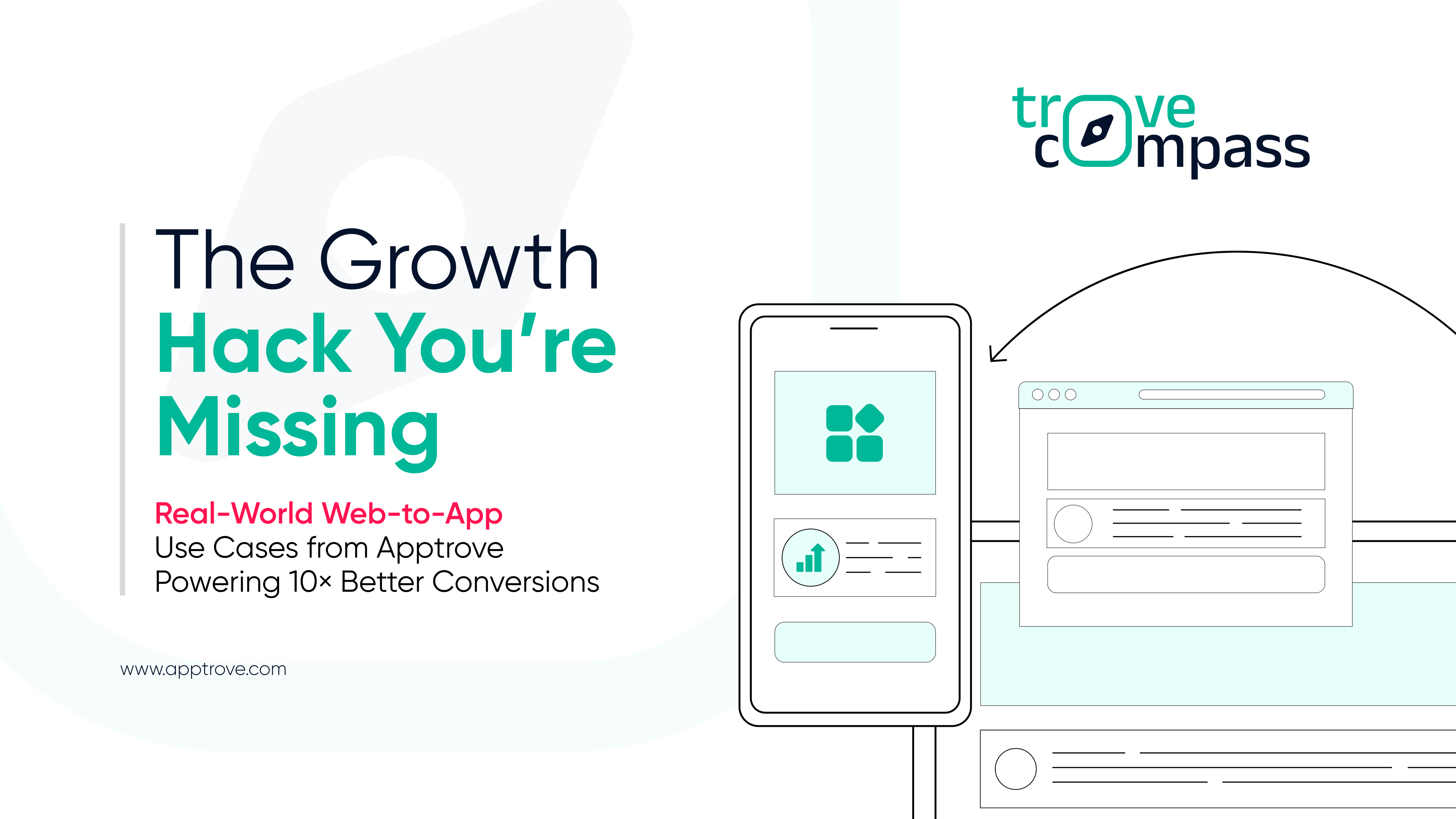 Real-World Web-to-App Use Cases from Apptrove Powering 10× Better Conversion