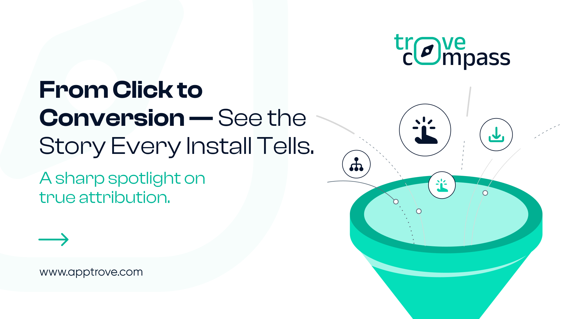 From Click to Conversion– See The Story Every Install Tells