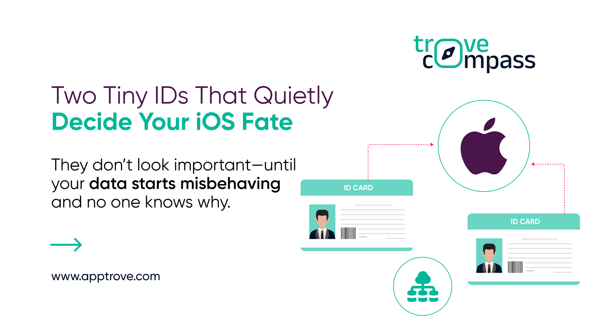 Two Tiny IDs That Quietly Decide Your iOS Fate